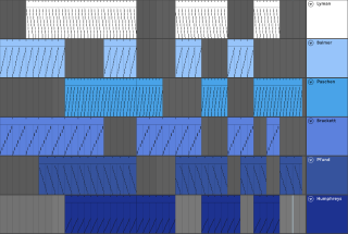 Musique « quantique » – expérience 1
